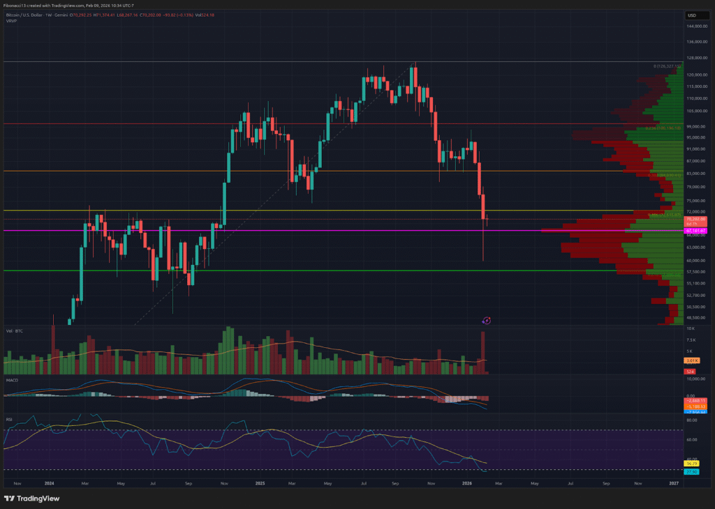 Bitcoin Rebounds from $60K Capitulation Low, Eyes $74,500 Resistance This Week 1 Bitcoin Rebounds from $60K Capitulation Low, Eyes $74,500 Resistance This Week