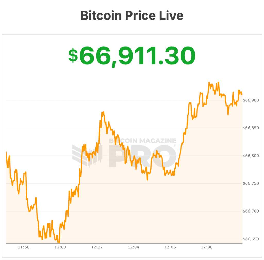 Bitcoin Price Faces Rising Sell Pressure as ETF Demand Absorbs Distribution 5 bitcoin price