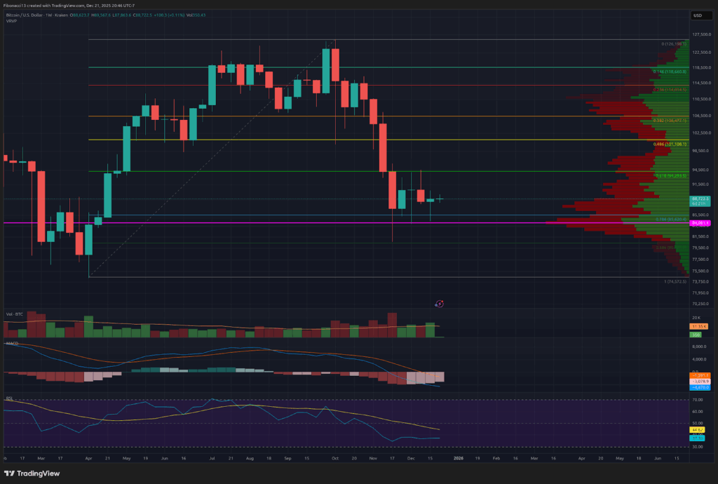 Bitcoin Price Outlook: Bulls Target $94,000 Break for Momentum Into New Year
