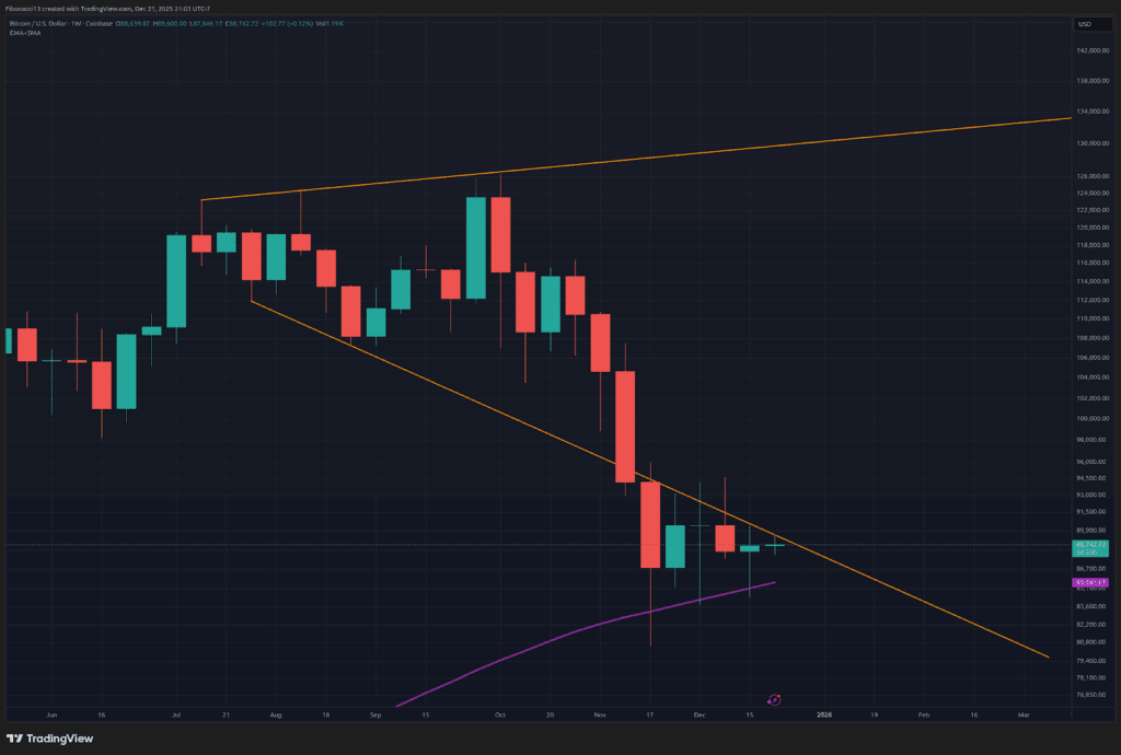 Bitcoin Price Outlook: Bulls Target $94,000 Break for Momentum Into New Year