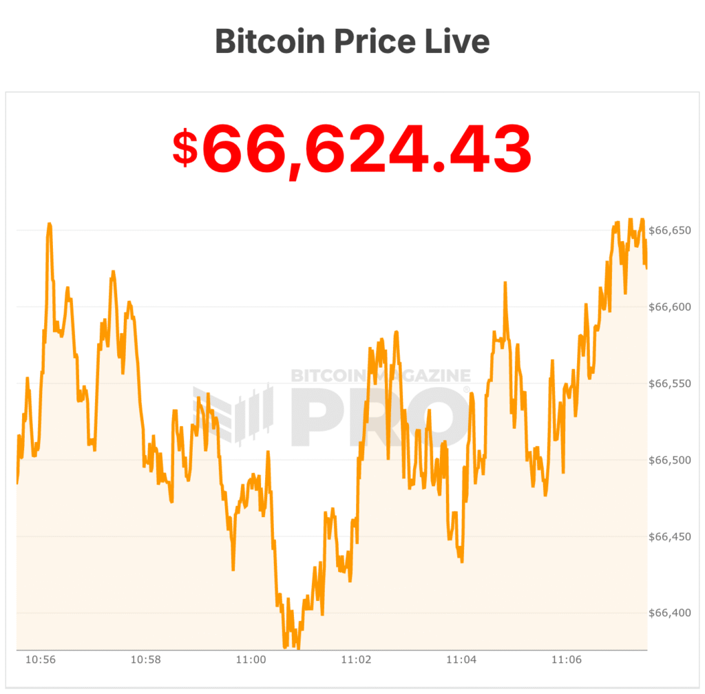 bitcoin price