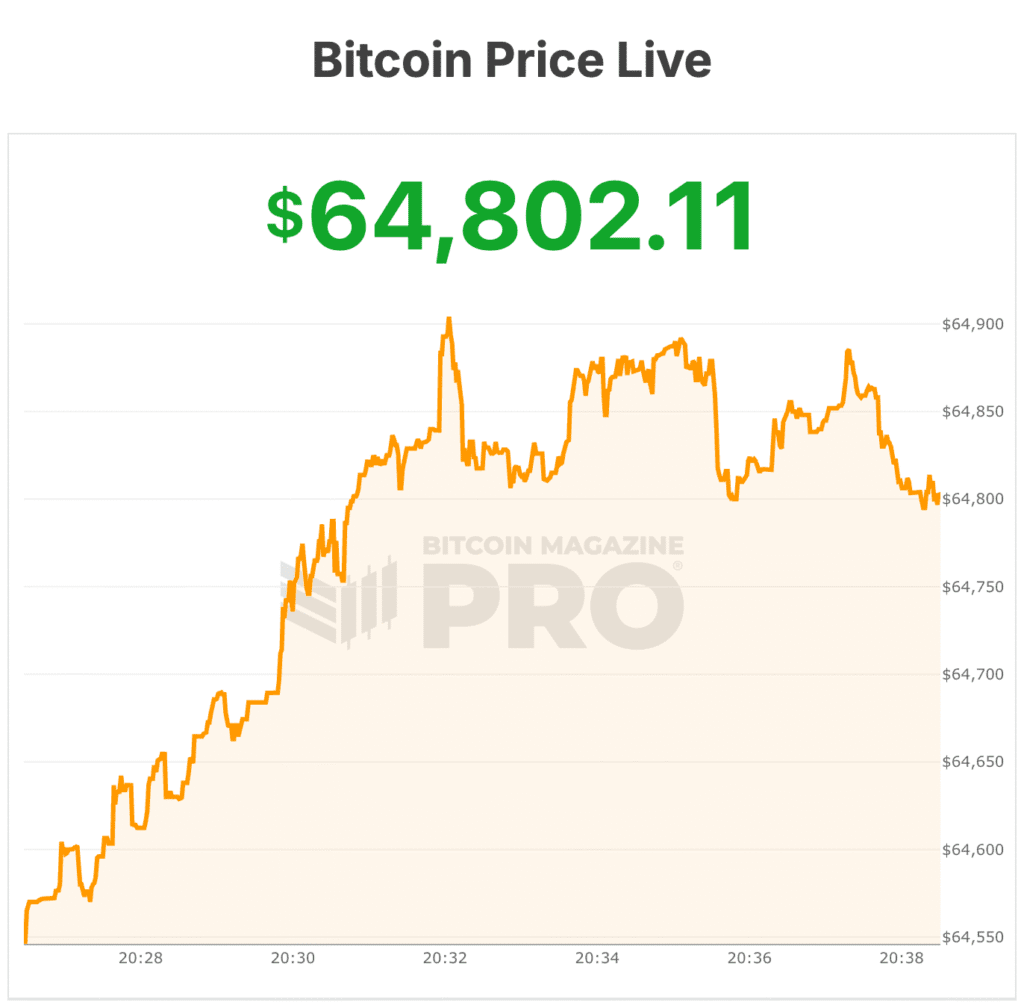 bitcoin price