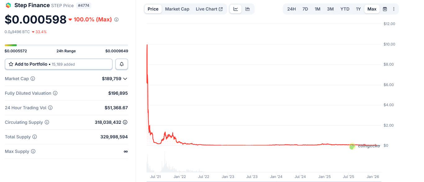 Step Finance (STEP) price