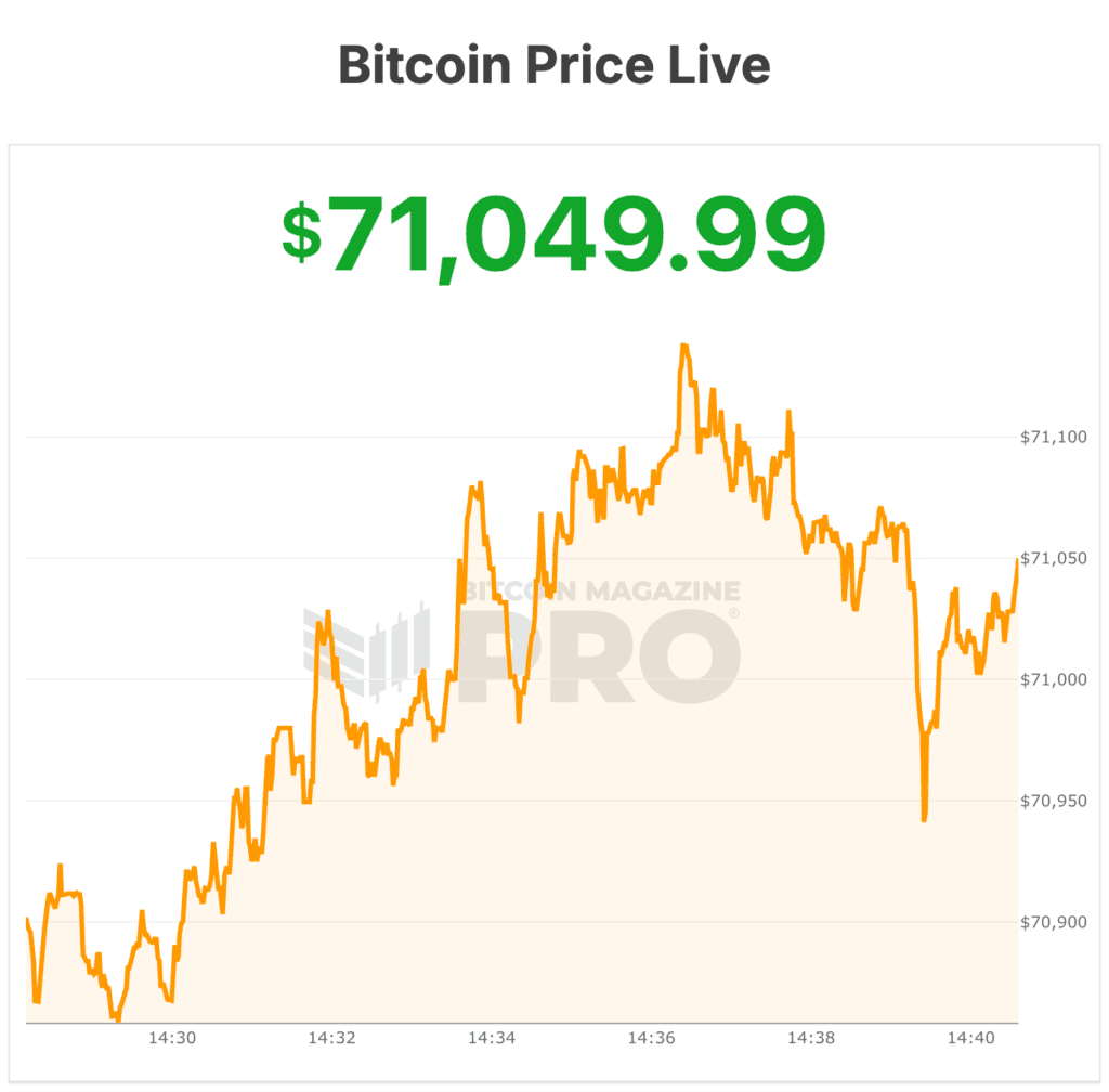bitcoin