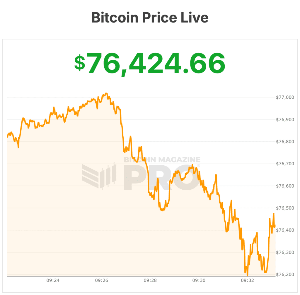 bitcoin price