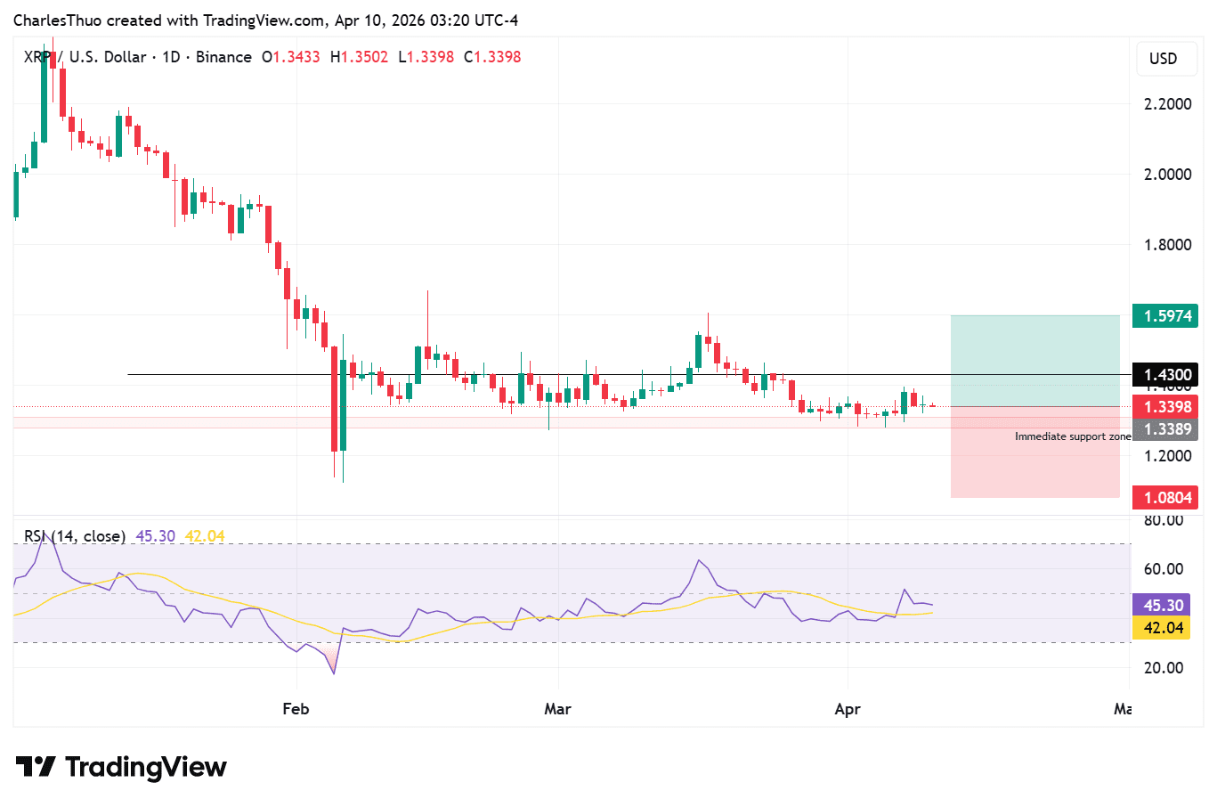 XRP price analysis