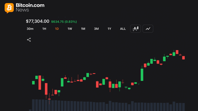 Bitcoin daily chart on Wednesday May 20, 2026