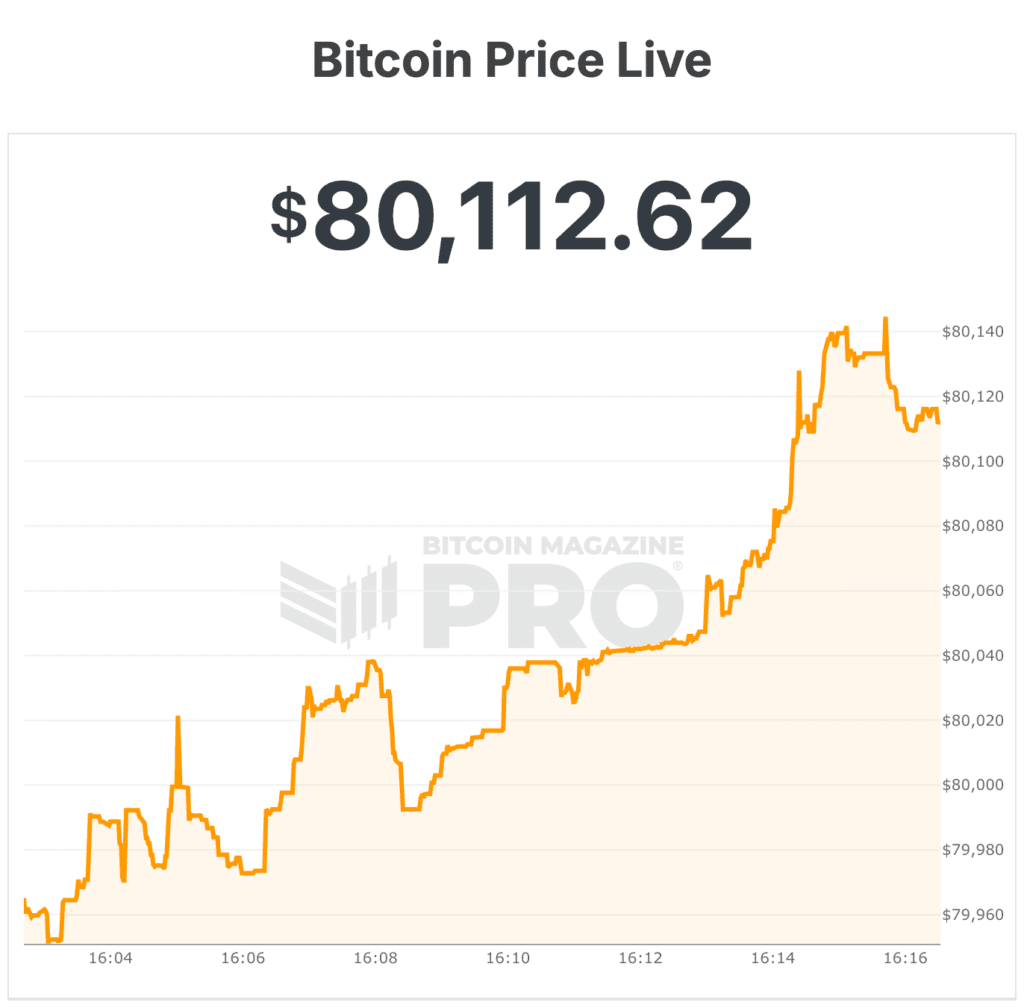 bitcoin price