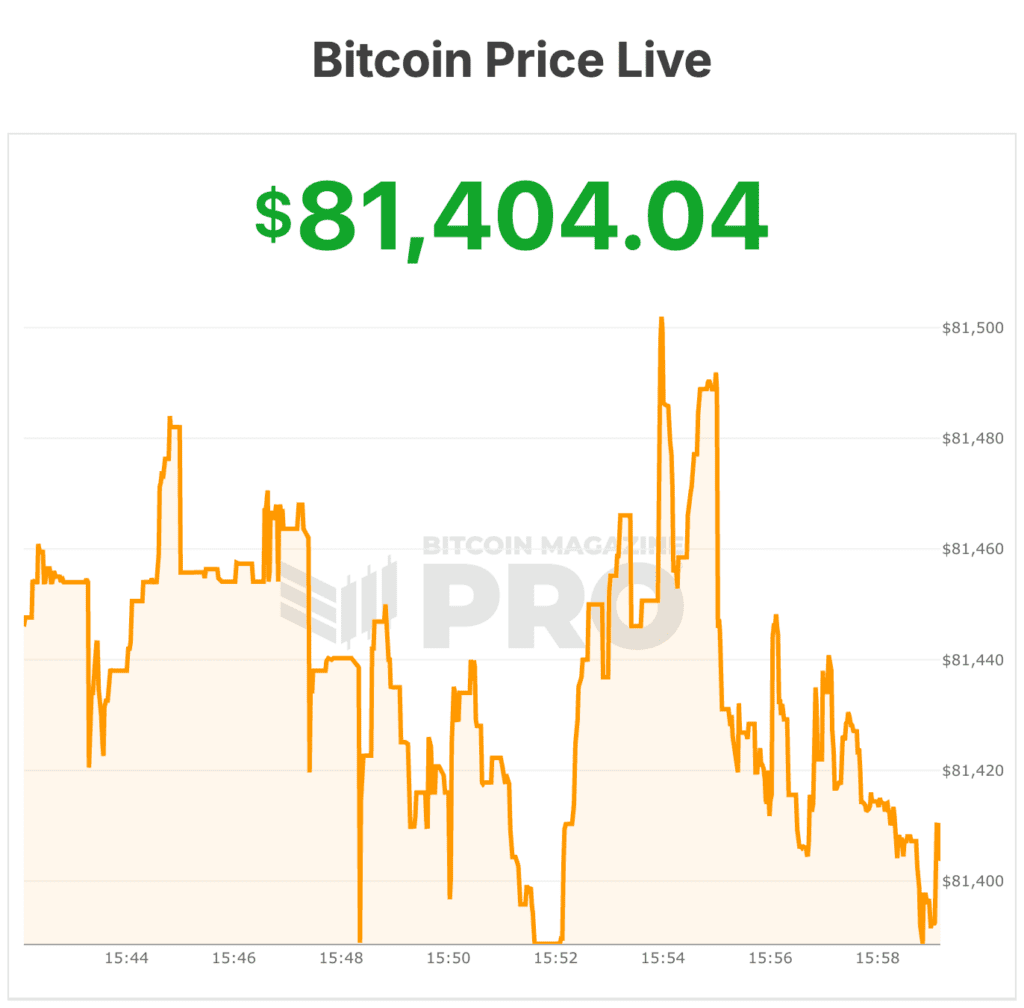bitcoin price