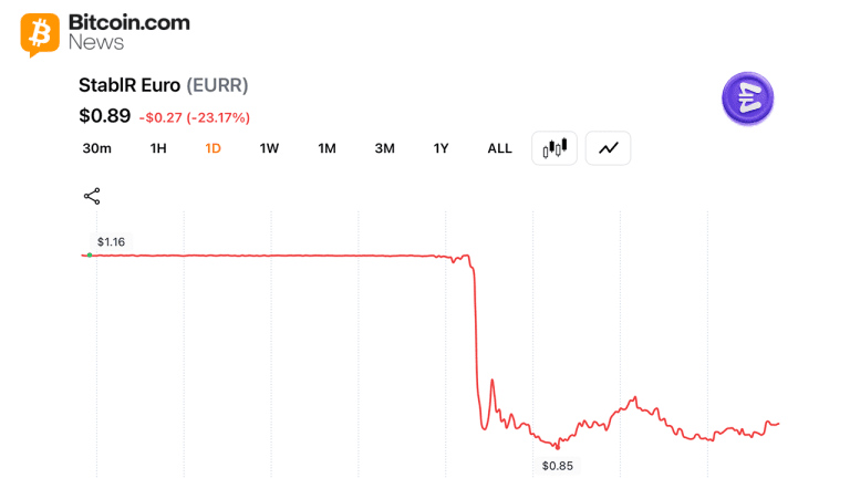 Euro Stablecoin depeg incident