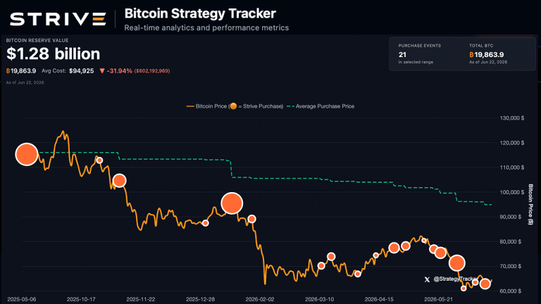 Strive tracker on June 22, 2026.