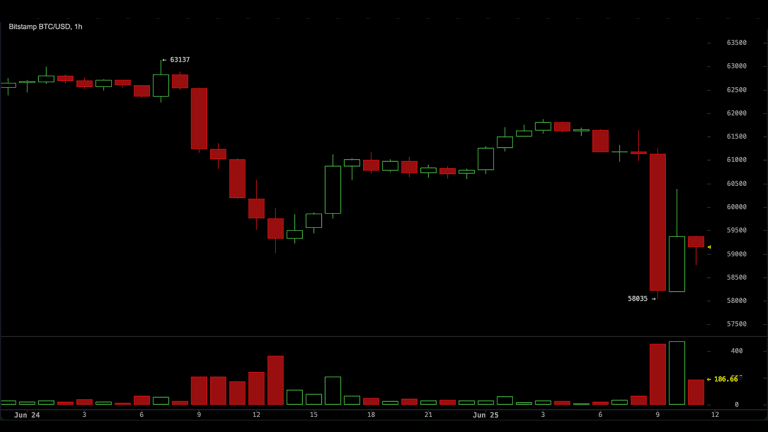 Bitcoin on Bitstamp on June 25, 2026, 1-hour viewpoint.
