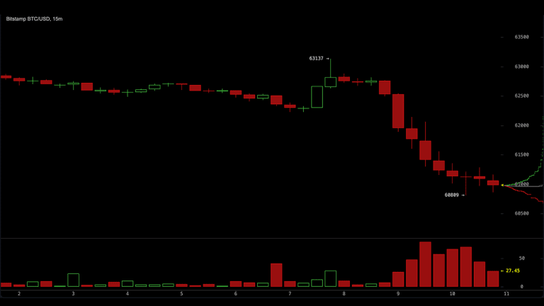Bitcoin chart on June 24, 2026.