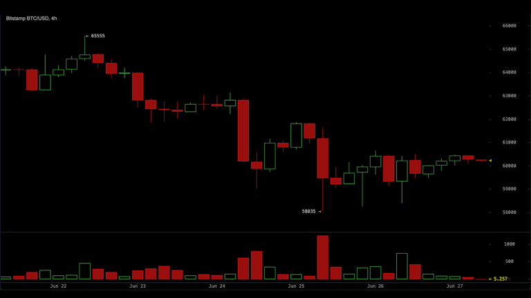 Bitcoin chart 4-hour timeframe.