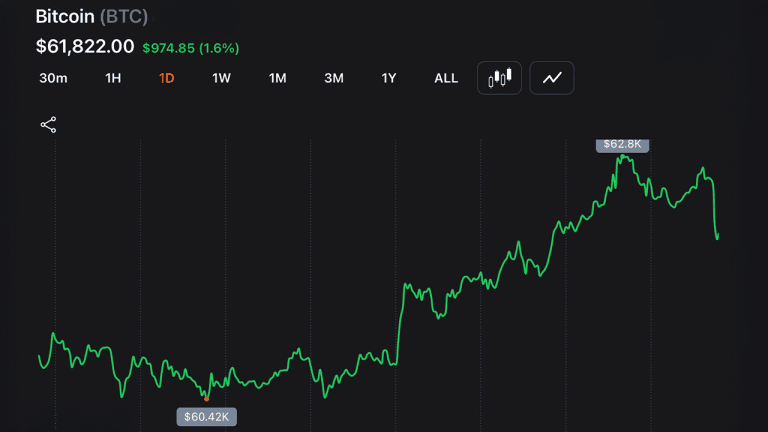 1-day Bitcoin chart on June 7, 2026, at 8:35 a.m. EDT