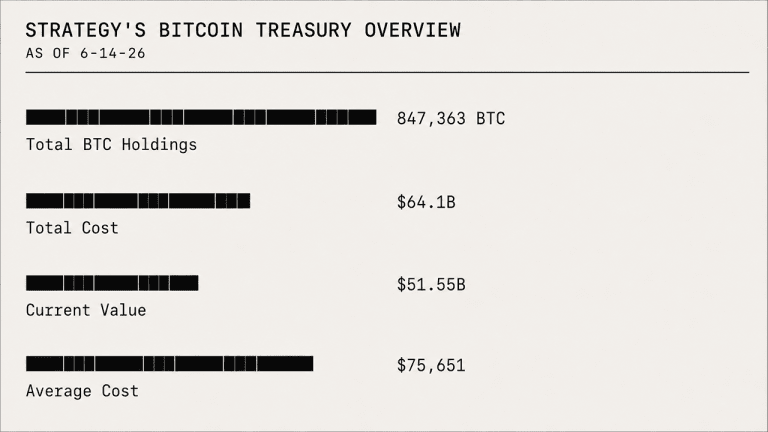 STRATEGY'S BITCOIN TREASURY OVERVIEW AS OF 6-14-26