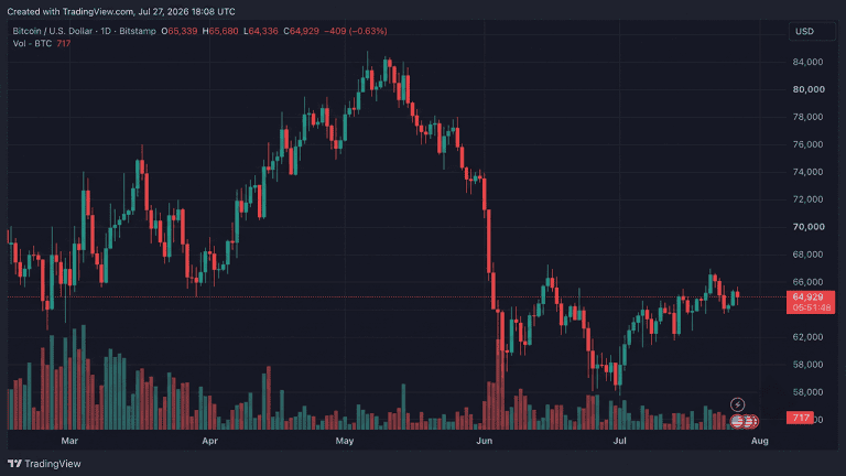 Bitcoin chart via Bitstamp