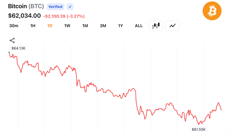 Bitcoin daily chart