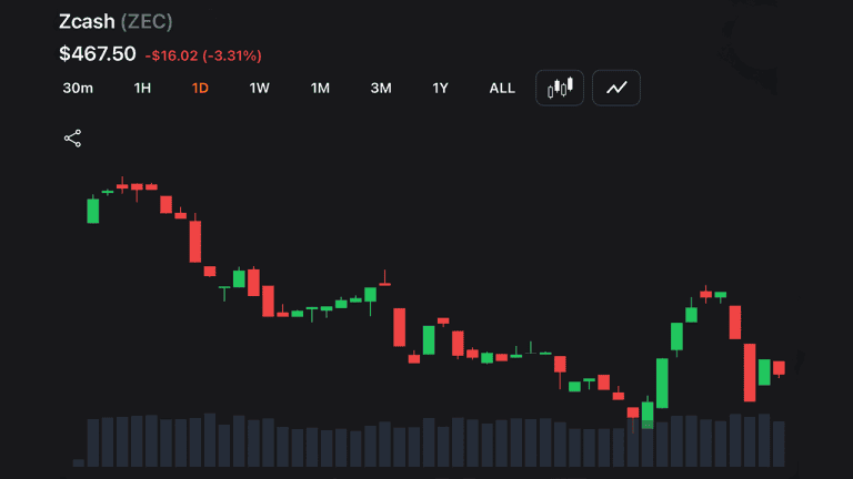 Zcash chart on Tuesday following Ironwood.